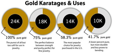 What Is The Difference Between 24k 22k 18k 14k 10k Gold 50 Off