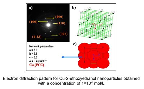 Synthesis And Characterization Of Copper Nanoparticles Supported In