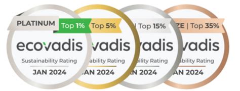 EcoVadis Assessment - Growlity