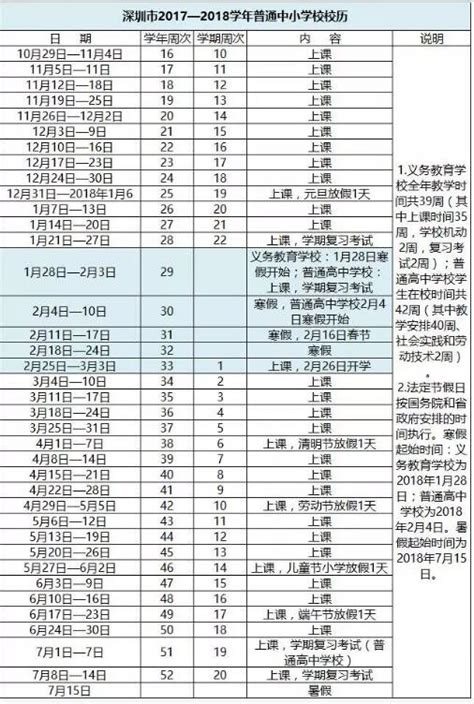 广东深圳2018中小学寒假放假时间：1月28日至2月26日中考新东方在线