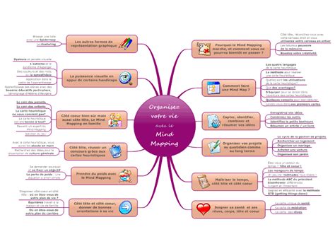 Pin On Exemples Mind Mapping Cartes Mentales Mind Maps Hot Sex Picture