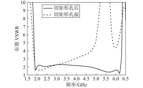 介质集成超宽带低剖面宽角扫描相控阵天线