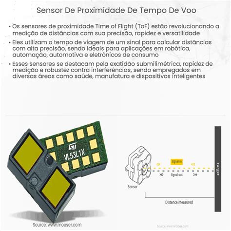 Sensor De Proximidade De Tempo De Voo Como Funciona Aplicação E