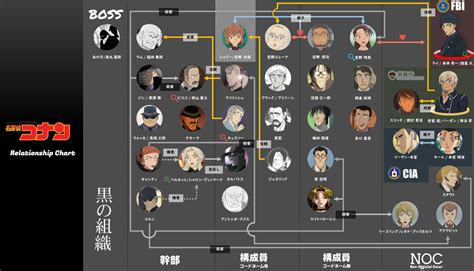 『名探偵コナン』黒の組織のメンバー34名のキャラクター相関図＆人物紹介！！2023年度＜最新版＞