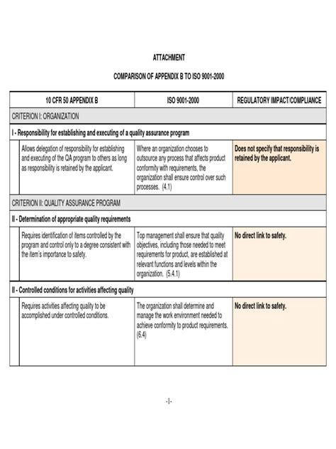 Iso 9001 Compared To Asme Nqa 1 Verification And Validation Audit