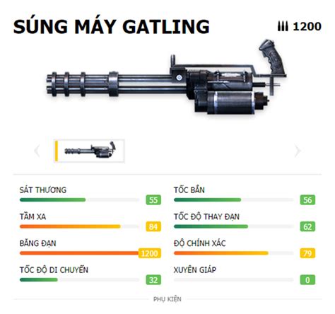 Súng máy FF Tổng hợp các loại súng máy trong Free Fire mạnh nhất 2021