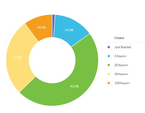 WuWa VS Genshin Impact Survey Results : r/gachagaming