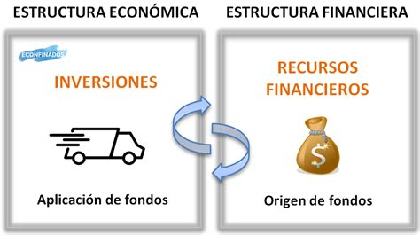 Estructura Econ Mica Y Financiera