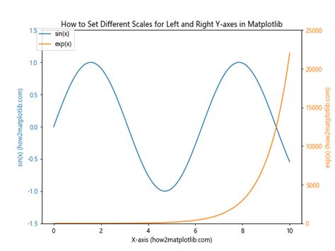 How To Set Axis Ranges In Matplotlib Matplotlib Color