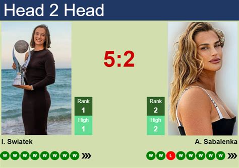 H2H Prediction Of Iga Swiatek Vs Aryna Sabalenka In Madrid With Odds