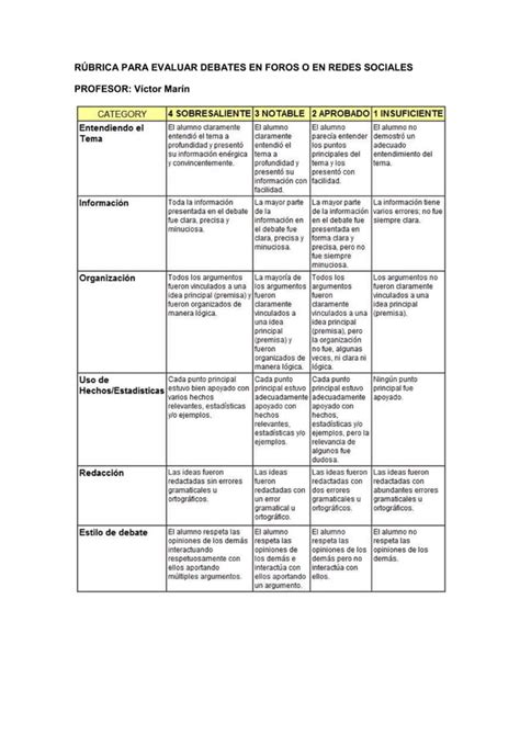 Rúbrica Para Evaluar Debates En Foros Y Redes Sociales Pdf