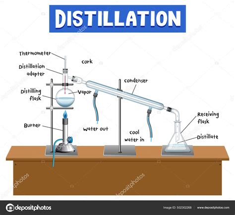 Sch Ma Processus Distillation Pour L Illustration L Ducation Image