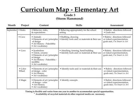 Curriculum Map Elementary Art