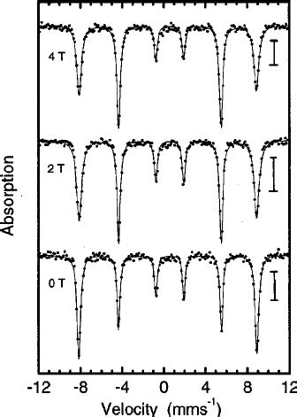 Selected M Ssbauer Spectra Of Sample C 1 Measured At 5 K In Zero