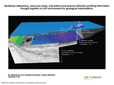 Mapping Submarine Glacial Landforms Using Acoustic Methods By