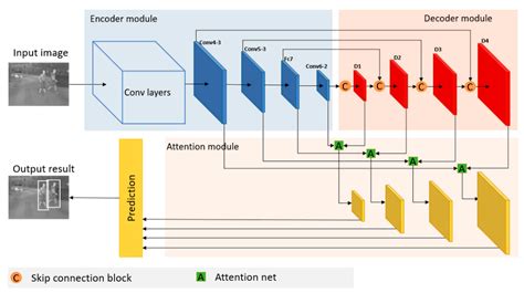 Applied Sciences Free Full Text Pedestrian Detection At Night In