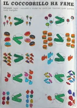 Maggiore E Minore Con Il Coccodrillo Digiscuola Matematica