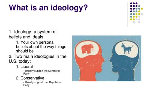 Ppt Political Ideologies Powerpoint Presentation Free Download Id