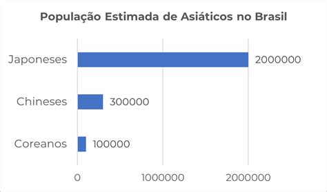 Qual A Porcentagem De Pessoas Asiáticas Mundo - A potente invasão de sabores asiáticos no Brasil - Mercado&Consumo