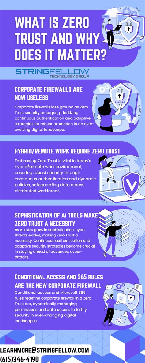 What Is Zero Trust And Why Does It Matter Stringfellow Technology Group