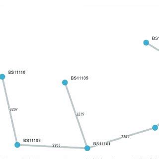 Minimum Spanning Tree Mst Based On Wgmlst Allelic Profiles Of The