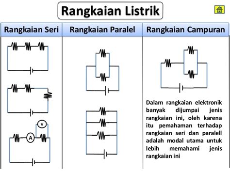 Tutorial Membuat Aliran Listrik Pengertian Aliran Listrik Dan Tutorial