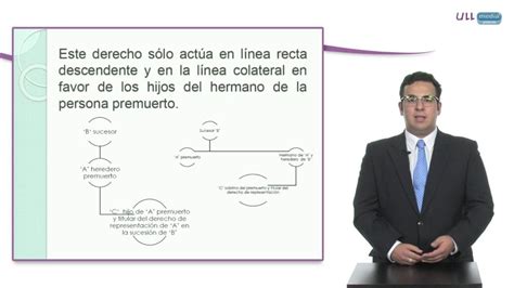 C Mo Funciona El Derecho De Representaci N En La Herencia En Espa A