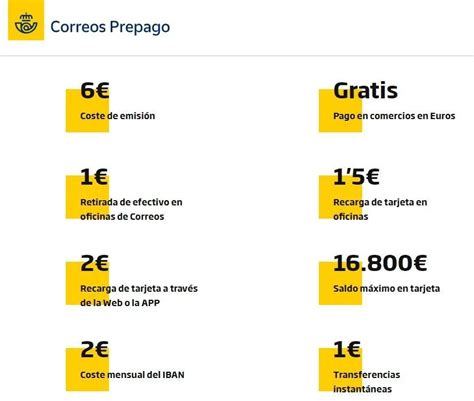 Requisitos Para Sacar Tarjeta De Correos Gu A Completa