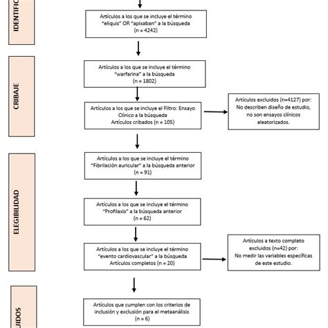 Diagrama De Flujo De La B Squeda Avanzada Y Proceso De Selecci N De