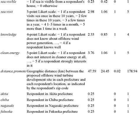 Table From Kier Discussion Paper Series Kyoto Institute Of Economic