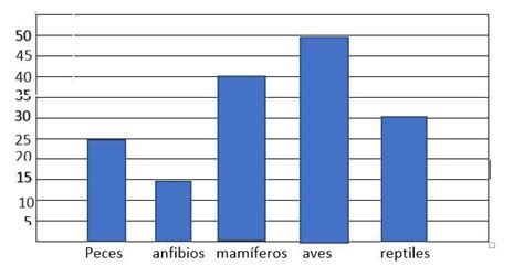 Image Associ E Seres Vivos Diagrama De Barras Tablas De The Best Porn