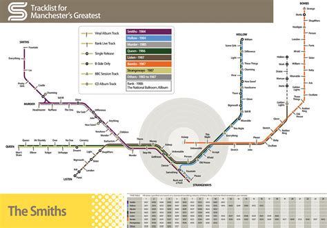 Manchester Underground Map