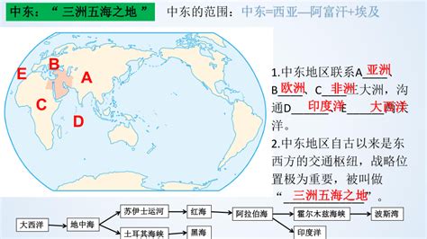 【推荐】第八章 东半球其他的地区和国家复习课件共63张ppt2022 2023学年地理七年级下册人教版 21世纪教育网