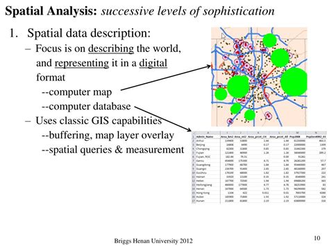 PPT Spatial Analysis PowerPoint Presentation ID 520437