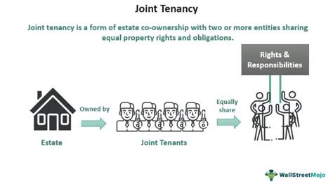 Joint Tenancy Definition Right Of Survivorship Example