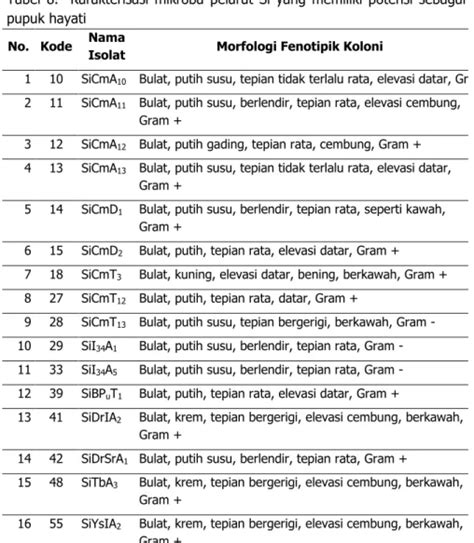 Formulasi Pupuk Mikroba Pelarut Silikat Dalam Memacu Pertumbuhan