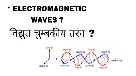 Electromagnetic Waves Physics Youtube