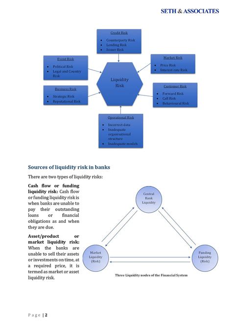 Liquidity Risk Management