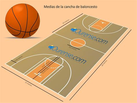 Cuánto mide una cancha de baloncesto