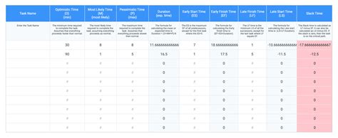 Excel Critical Path Template