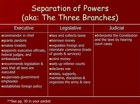 Ppt The Constitution Powerpoint Presentation Free Download Id 6446918