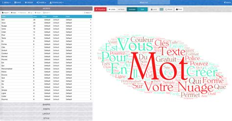Les 8 Meilleurs Outils Pour Créer Des Nuages De Mots Codeur Blog