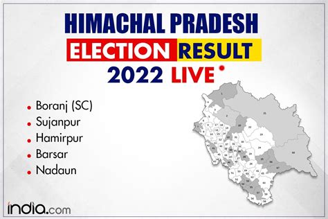 Himachal Pradesh Election Results 2024 Live Update Brainly Cyou