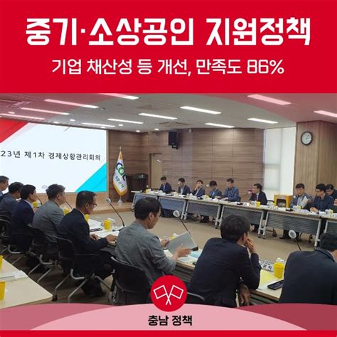 중기·소상공인 지원정책 10명 중 8명 만족 충청남도 웰로