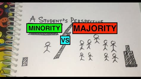 What Do Majority Leaders Do