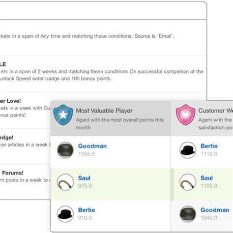 Freshdesk Review Features Pricing User Reviews