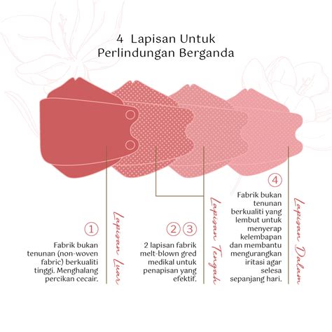 Himaya H99 Hijab Premium Face Respirator Sandy Nude Neutrovis