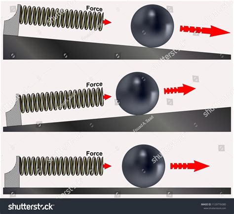 Newtons First Law Of Motion Law Of Inertialawnewtoninertiamotion