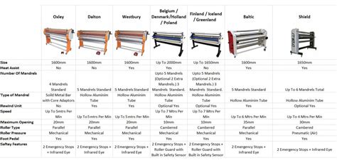 Denmark Laminator - ALC: Australian Laminating Company