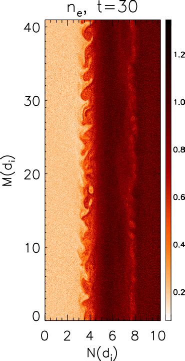 Electron Density In The Same M N Plane As In Figure B At T